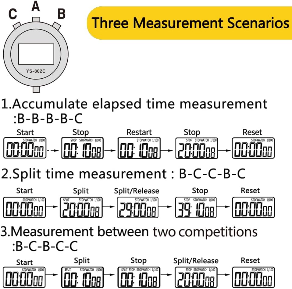 Digital Simple Stopwatch